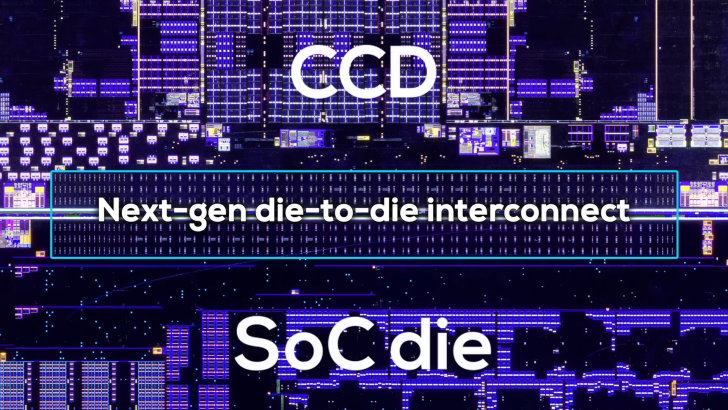 CCD, Next-gen die-to-die interconnect, and SoC die text on a microchip design.