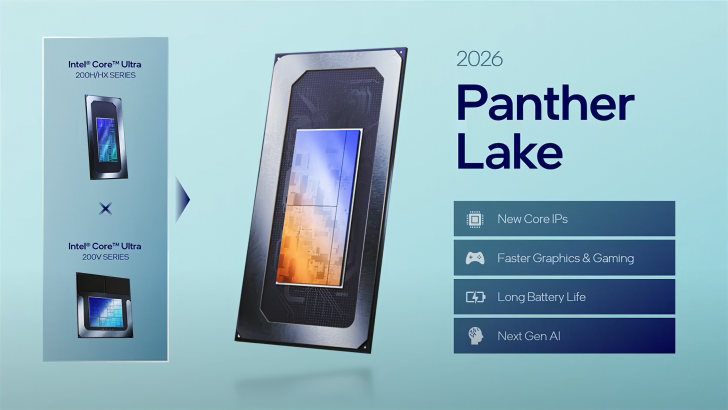 Intel Core Ultra 200H/HX and 200V Series, 2026 Panther Lake chipset features New Core IPs and Next Gen AI on blue screen.