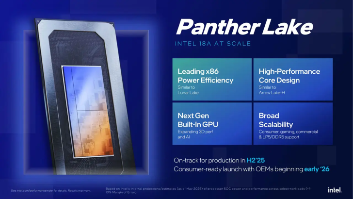 Intel Panther Lake chip with text describing x86 power efficiency and next-gen GPU, highlighting scalability and high-performance core design.
