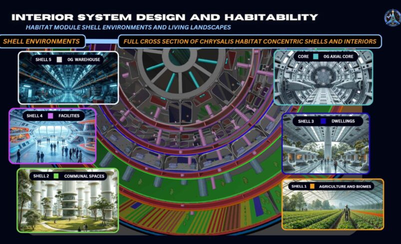 Could this be humanity’s first multi-generational starship