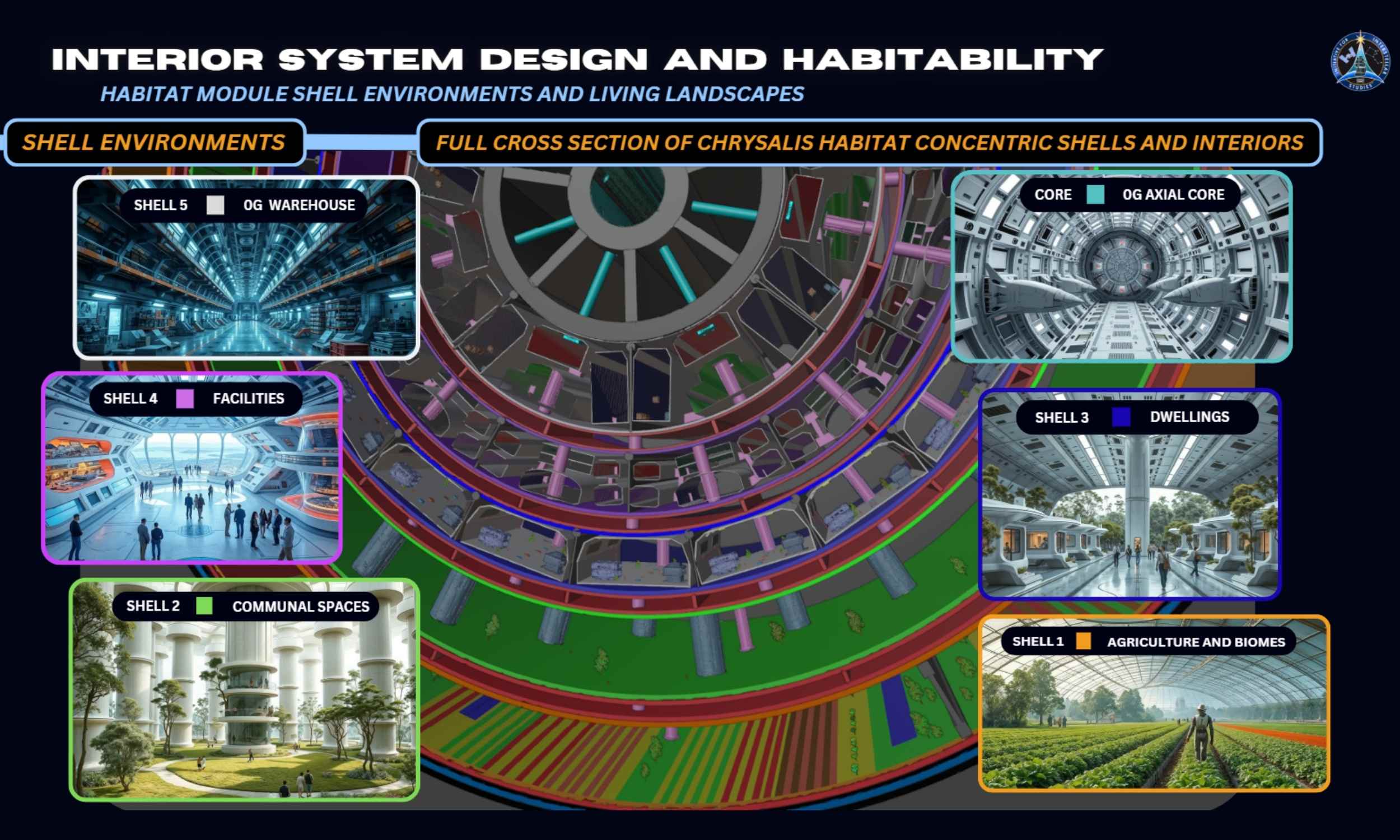 Could this be humanity’s first multi-generational starship