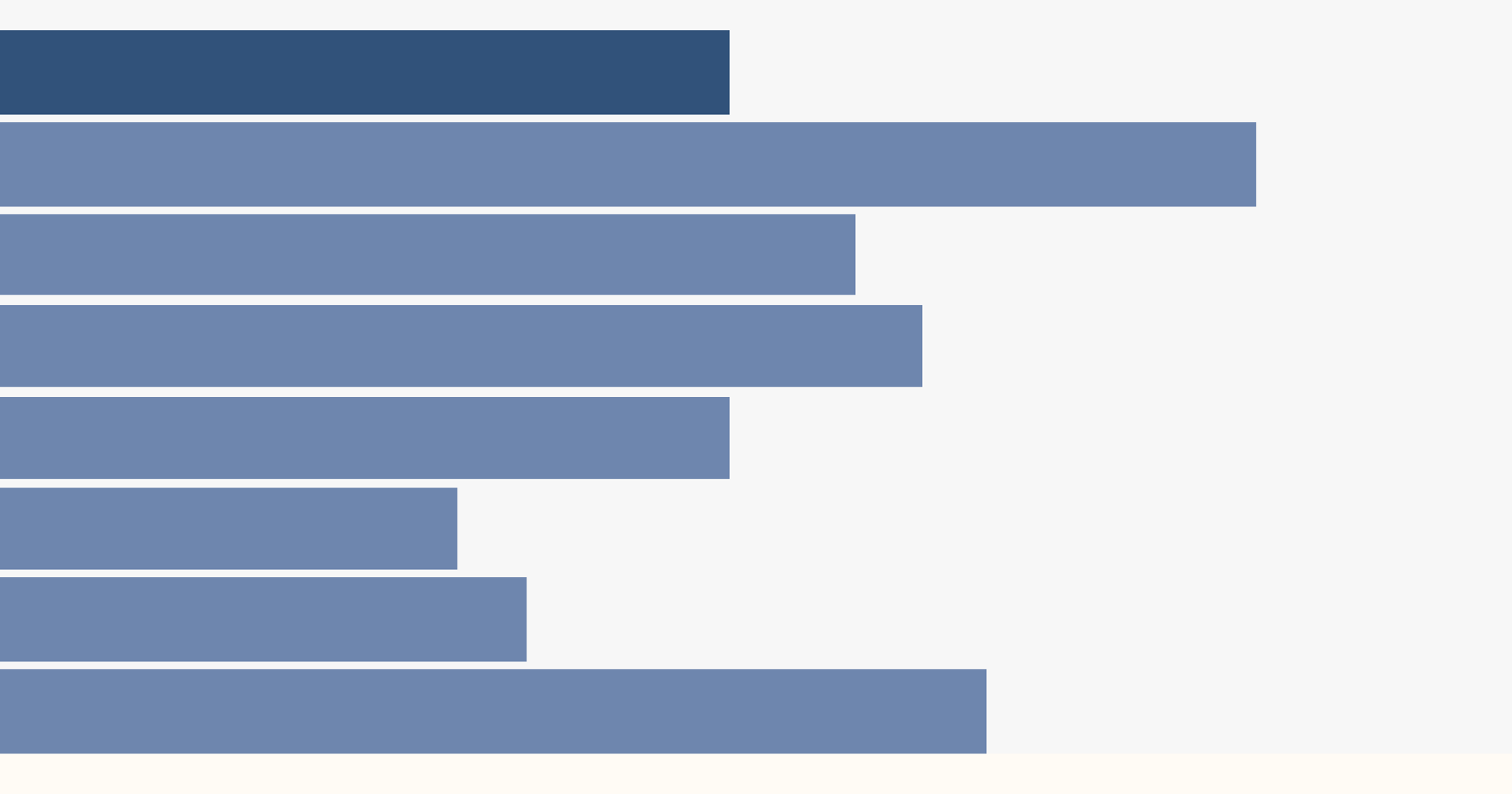 Foreign aid from the United States saved millions of lives each year