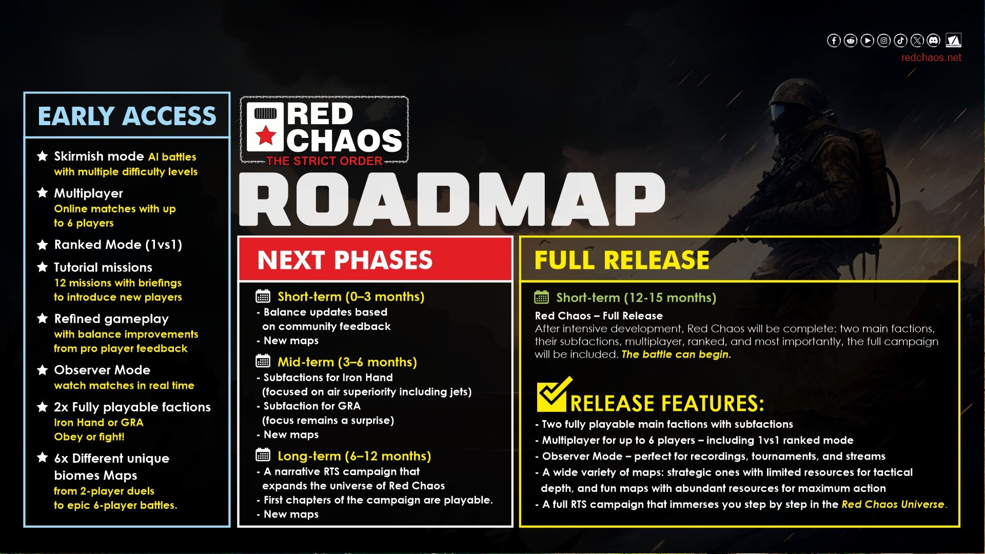 red-chaos-roadmap-squarecut-games Red Chaos: The Strict Order - Early-access roadmap from Squarecut Games.